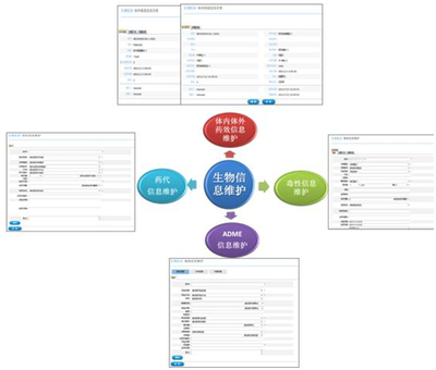 NeoSuite CMS化合物信息管理系统